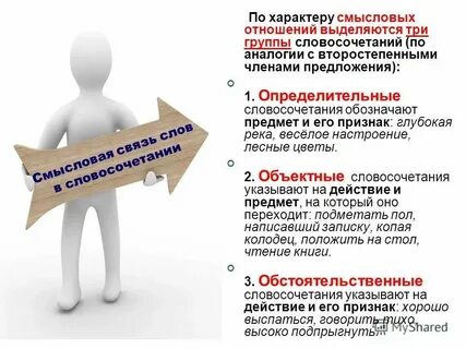 Смысловые отношения между словами в предложении