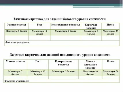 Сколько заданий базового уровня сложности