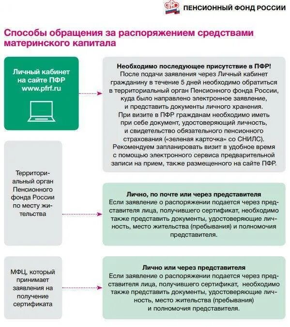 Документы для перечисления материнского капитала. Документы на мат капитал. Какие документы нужны для использования мат капитала. Документы для перечисления материнского капитала продавцу квартиры. После одобрения когда придут деньги