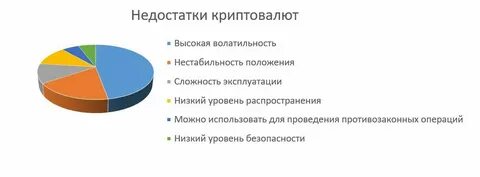 Укажите верные характеристики криптовалюты