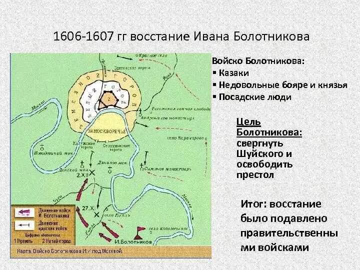 Восстание 1606-1607. Восстание Болотникова 1606-1607. Восстание под предводительством Ивана Болотникова карта. Восстание Ивана Болотникова 1606 1607 гг таблица.