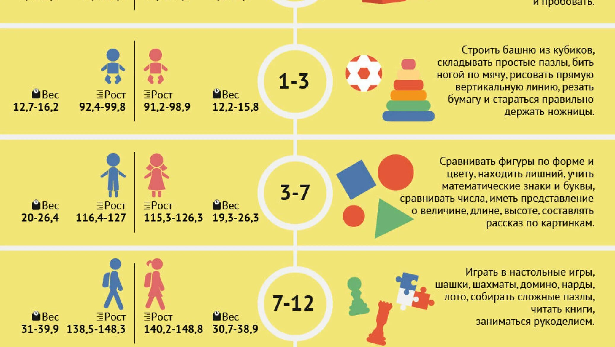 По возрасту 6. Инфографика развитие ребенка. Инфографика детские игры. Игрушки по возрасту. Инфографика для детских игр.