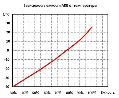 Стек зависимостей