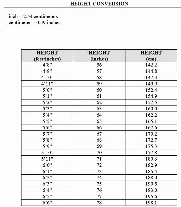 Height in inches. Inches to cm height. Feet to cm. Feet and inches to cm. 4 feet 4 inches