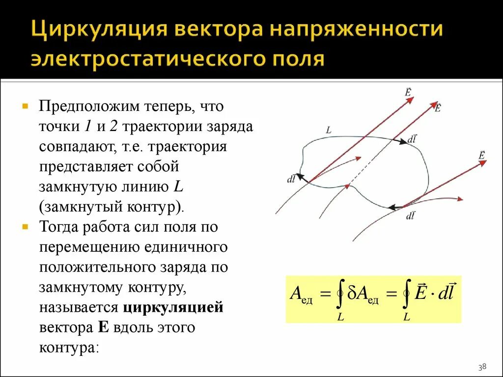 Работа электростатического поля положительна в случае. Циркуляция вектора напряженности по замкнутому контуру. Теорема о циркуляции напряженности по замкнутому контуру. Циркуляция вектора напряженности электростатического поля формула. Определить циркуляцию вектора напряженности электрического поля.