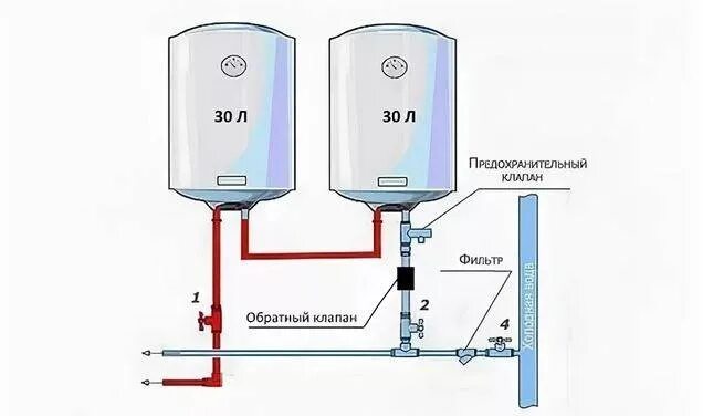 Водонагреватель электрический накопительный Ariston PRO1 R INOX ABS 30л круглый 