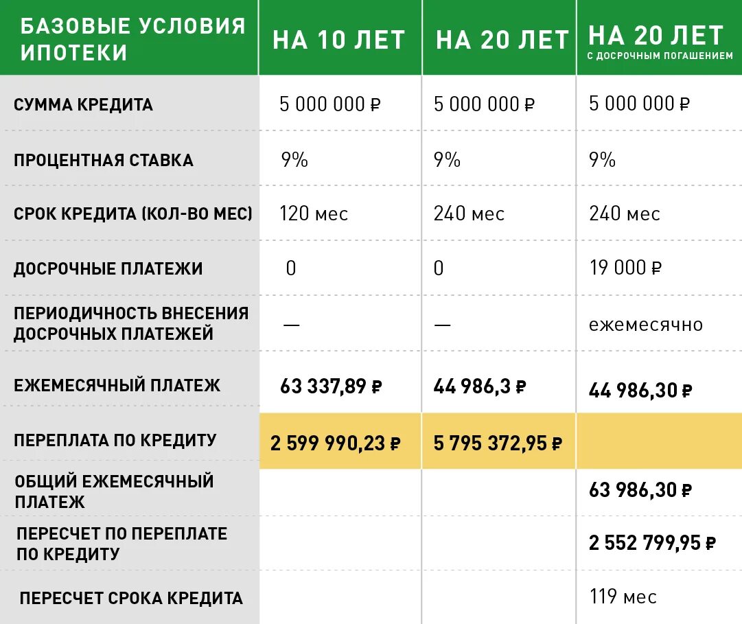 Сколько получают ипотеку. Сколько надо выплачивать ипотеку. Ипотека ставки банков. Выплатил ипотеку. Кредит в 2021 году проценты