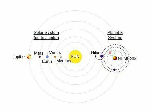 23 сентября планеты. Чёрной солнце Нибиру. Звезда Немезида входит в солнечную систему. Нибиру за солнцем.
