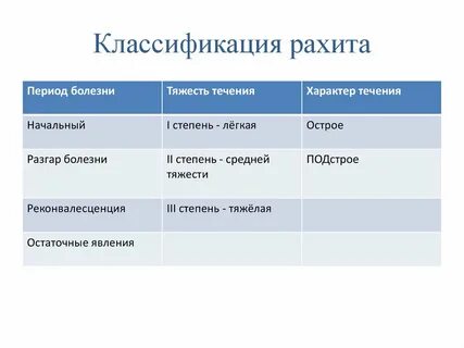 Периоды детей и заболевания
