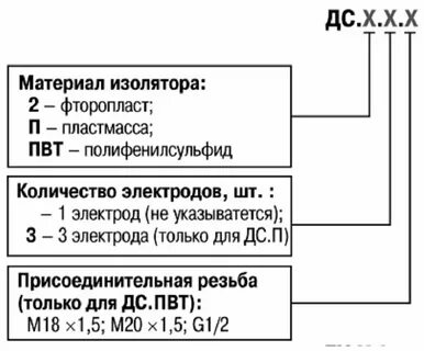Дс уровни