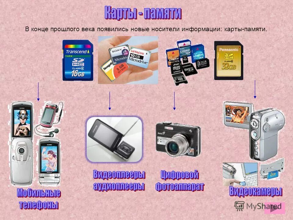 Инструкция носителя информации. Инструкция носителя информации