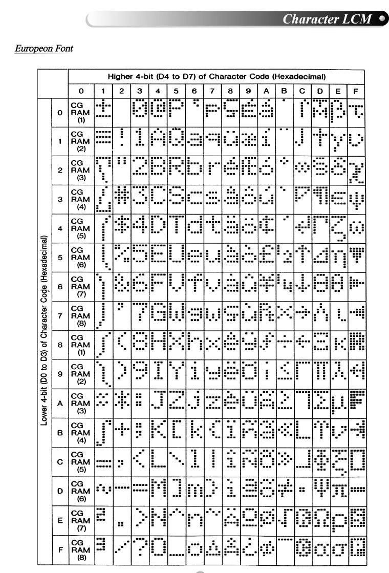 Lcd символы. Таблица символов дисплея 1602. lcd 1602 таблица. таблица кодов lcd 1602. lcd 1602 таблица символов.