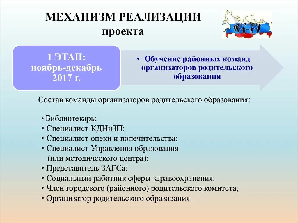 Реализация попечительства. Механизм реализации опеки. Осуществление опеки и попечительства схема. Средняя заработная плата специалистов опеки и попечительства. Специалист опеки код ОКЗ.