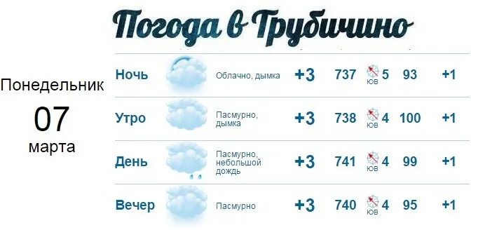 Погода в Пензе на 10. Погода в Пензе на неделю. Погода на завтра Похвистнево. Погода в Пензе на неделю точный.