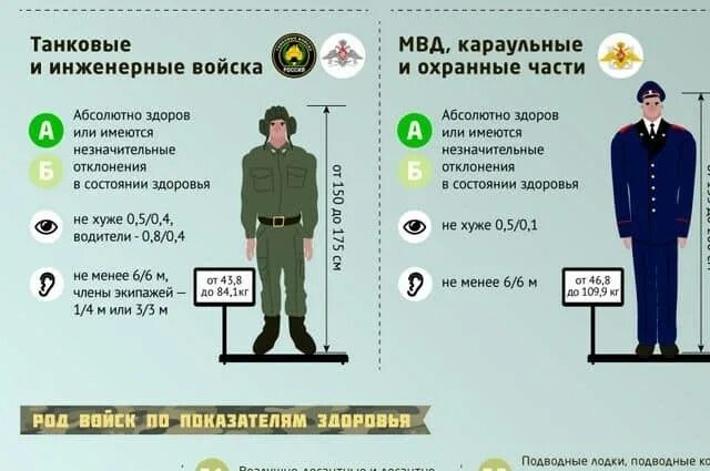 В каких частях служить