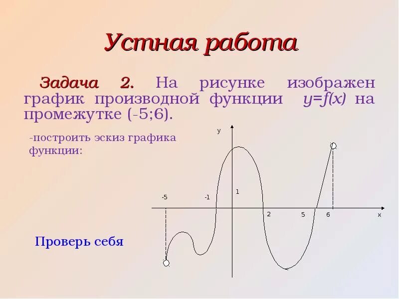 Построить график y f x 3. Исследование функции с помощью производной и построение Графика. Построение графиков функций с помощью производной. График функции с помощью производной. Построение функции с помощью производной.