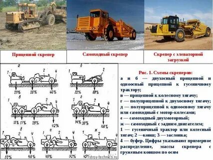 Классификация скреперов
