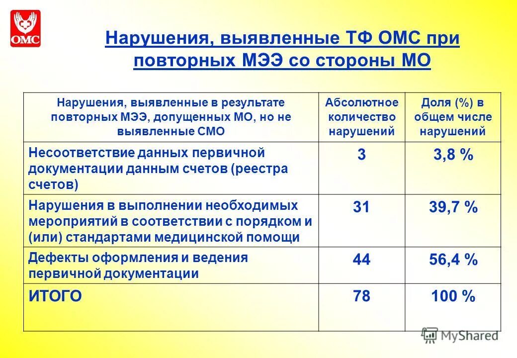 Сайт омс нижегородской области