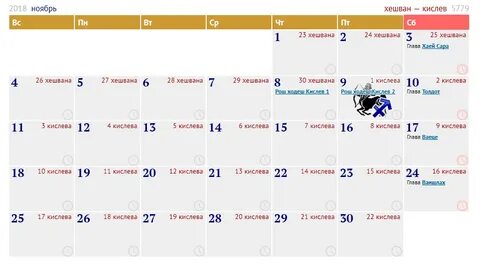 9 ава по еврейскому календарю