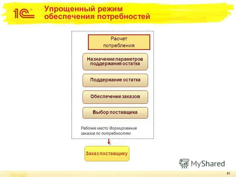 упрощенный режим. упрощенная система налогообложения налоги. упрощенный режим. упрощённая система налогообложения (усн). система налогообложения усно.