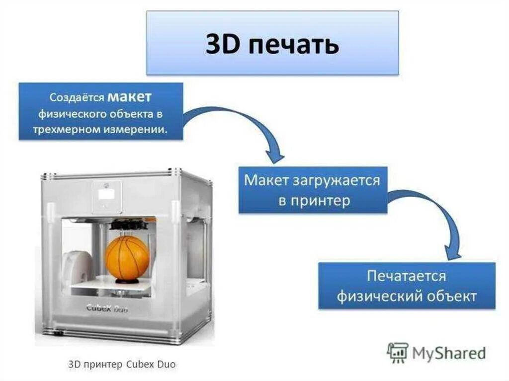Изображение ВИДЫ ПРОТОТИПОВ ТЕХНОЛОГИЯ 8