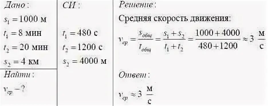 Трактор проехал 1000 м за время равное 8 мин а за следующие 20 мин он. Трактор проехал 1000м за время 8 мин. Трактор проехал 1000м. Скорость 1000.