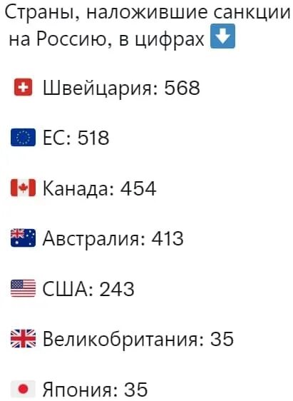 Сколько санкций введено против рф. Санкции наложенные на Россию перечень. Санкции против России список. Санкции против РФ список. Список стран по наложенным санкциям.