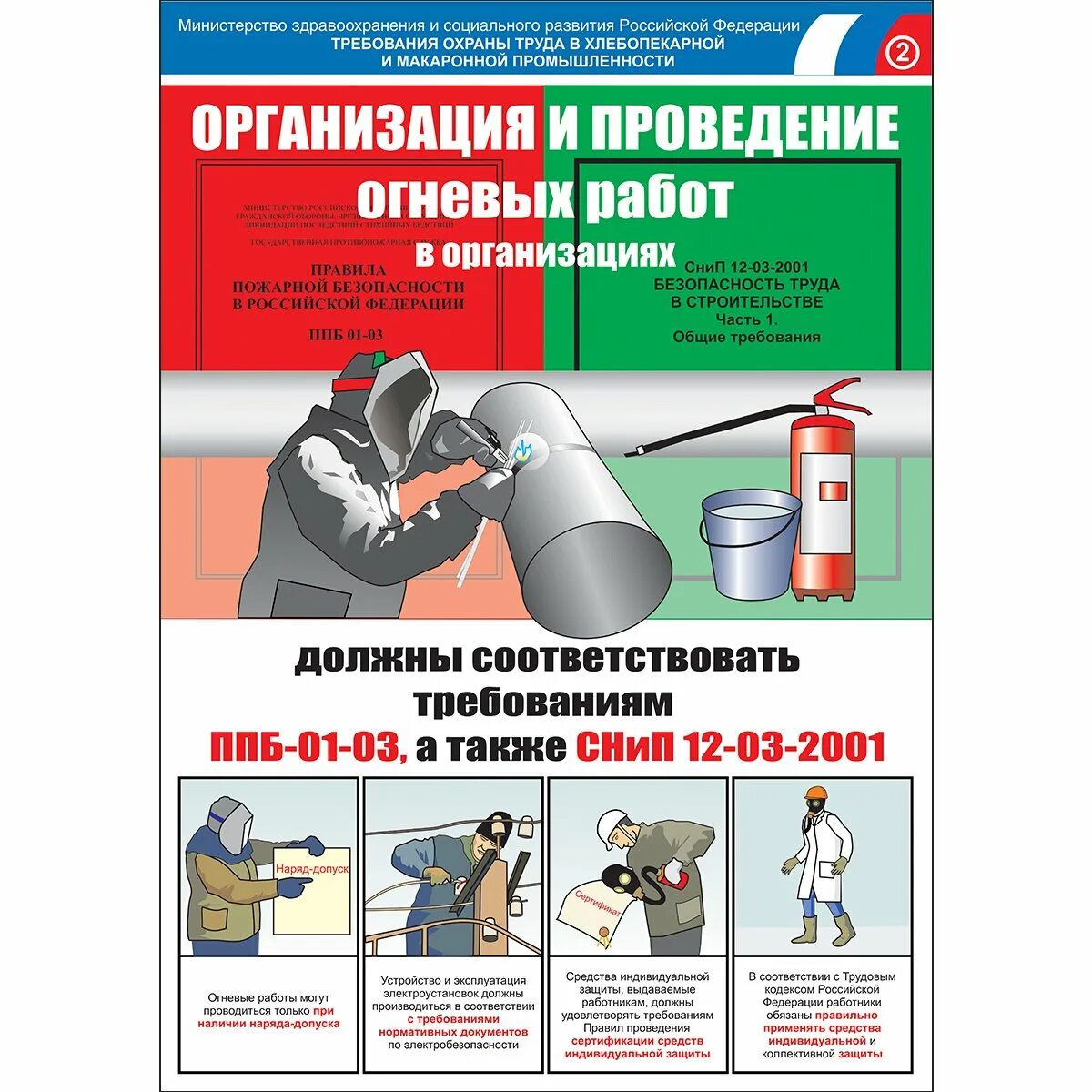 Определение огневых работ. Требования к организации огневых работ. Зона проведения огневых работ. Требования безопасности к ведению огневых работ. Мероприятия при проведении огневых работ.