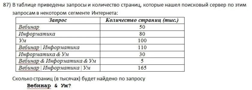 В таблице приведены запросы и количество найденных п ним страниц некоторого сегм