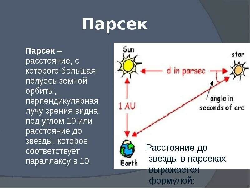 Параллакс секунда. Парсек. 1 парсек. парсек что это в астрономии. парсек параллакс-секунда.