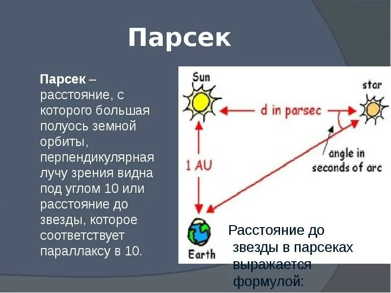 Парсек это. Парсек. 1 Парсек. Парсек что это в астрономии. Парсек параллакс-секунда.