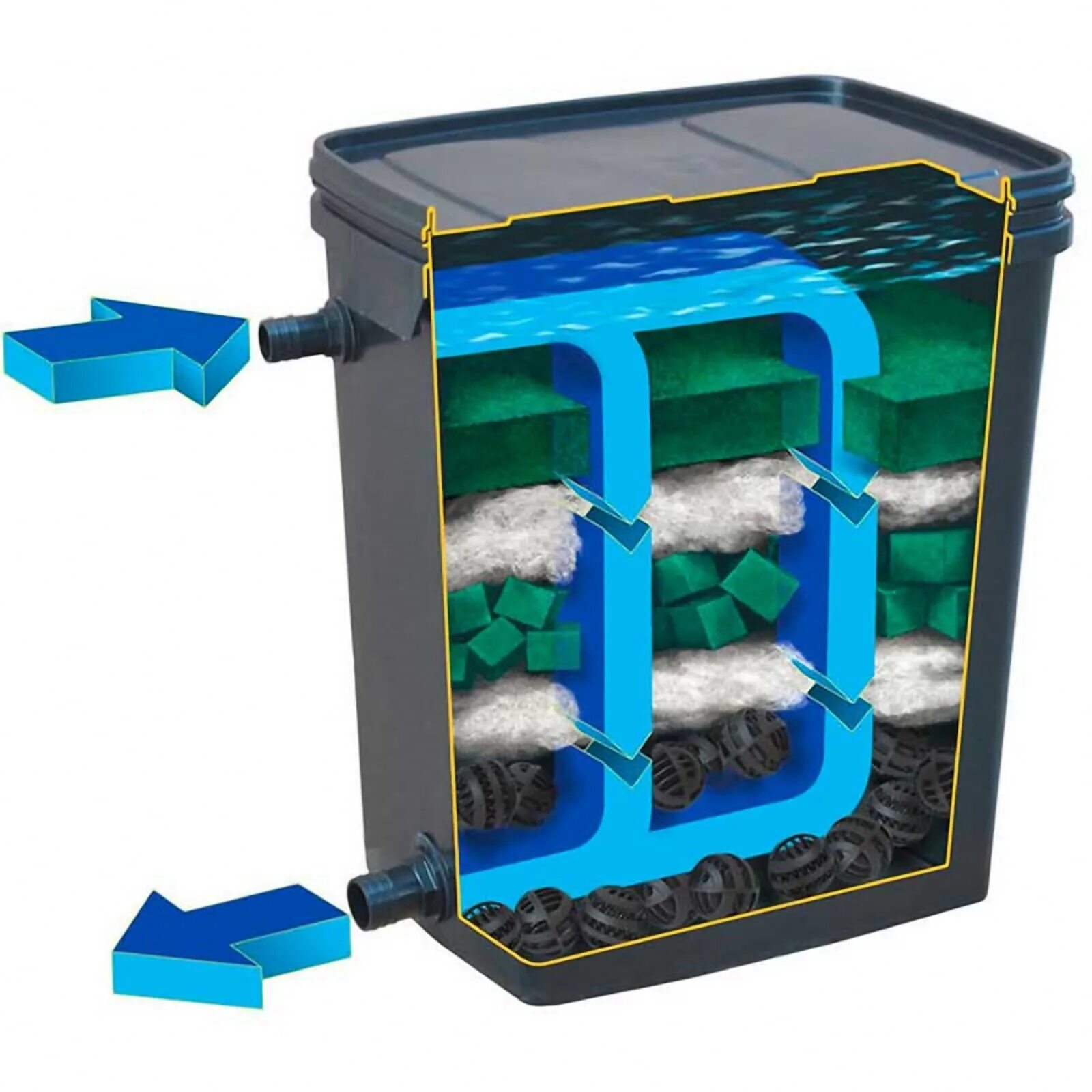Очистка воды загрузки. Биофильтр для УЗВ. Биофильтры для очистки воды в УЗВ. Биологический фильтр фильтр для УЗВ. Биофильтр аквариумный внешний.
