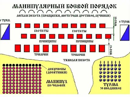 Построение войск