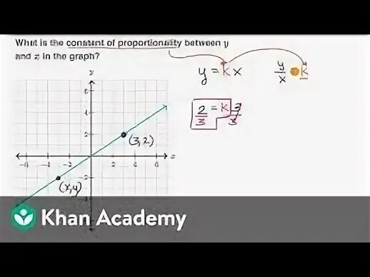 Solubility constant definition. What is the constant of proportionality,. And are in constant. Постоянная тонкой структуры формула. Work done.
