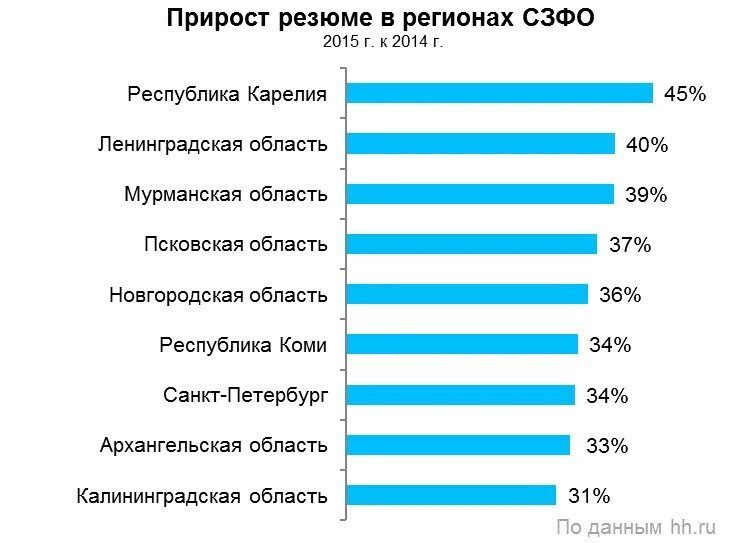 Зарплата архангельск работа. Зарплата архангельск работа