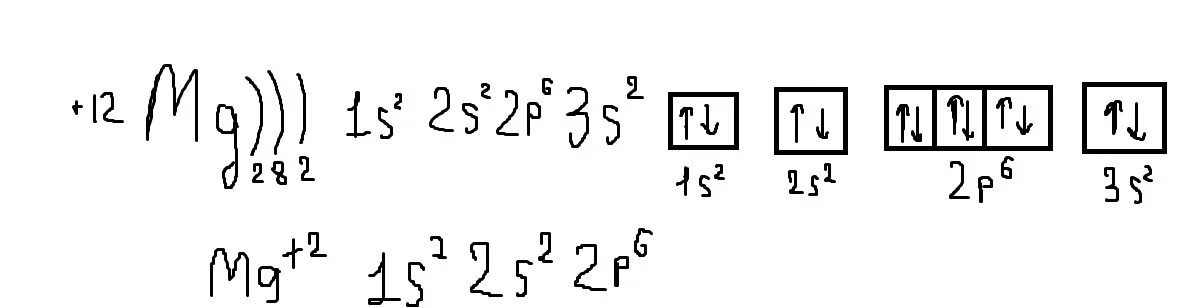 Строение атома mg. Электронная конфигурация Иона магния. Электронная схема Иона магния. Электронная конфигурация ионов магний. Электронно-графическая схема атома магния.