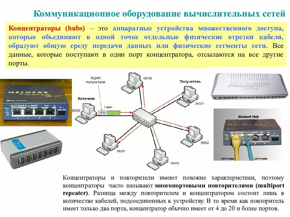 Вычислительные средства передачи информации