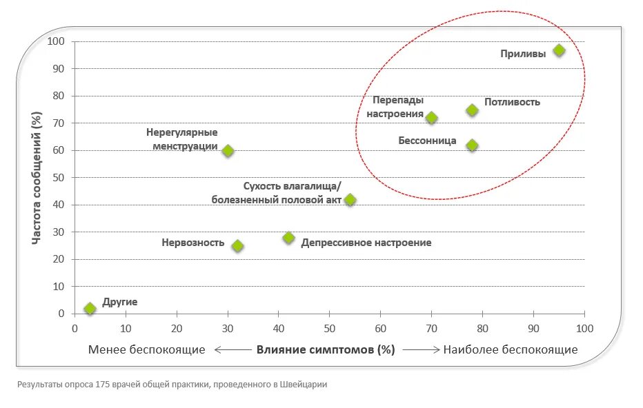 Сильные приливы потливости. Климакс частота приливов. Приливы Жар. Приливы жара причины. Приливы у женщин симптомы без климакса.