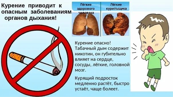 Курить вредно для здоровья. Вред курения схема. Вред курения для детей.