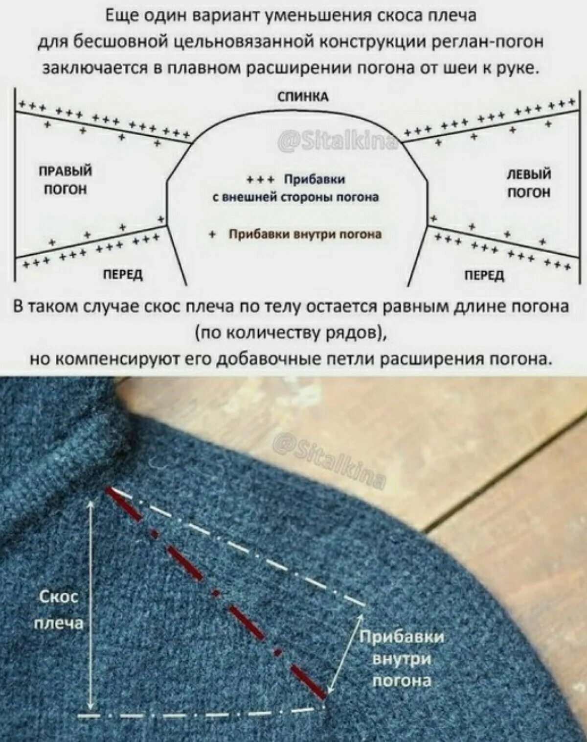 Росток реглан погона. Схема вязания погона реглан. Реглан погон схема. Свитер реглан погон. Вязание реглана погона сверху спицами.