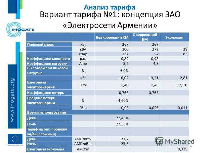 автономный тариф. тарифный план. тарифный план. самый популярный тариф. красивые карточки тарифов.