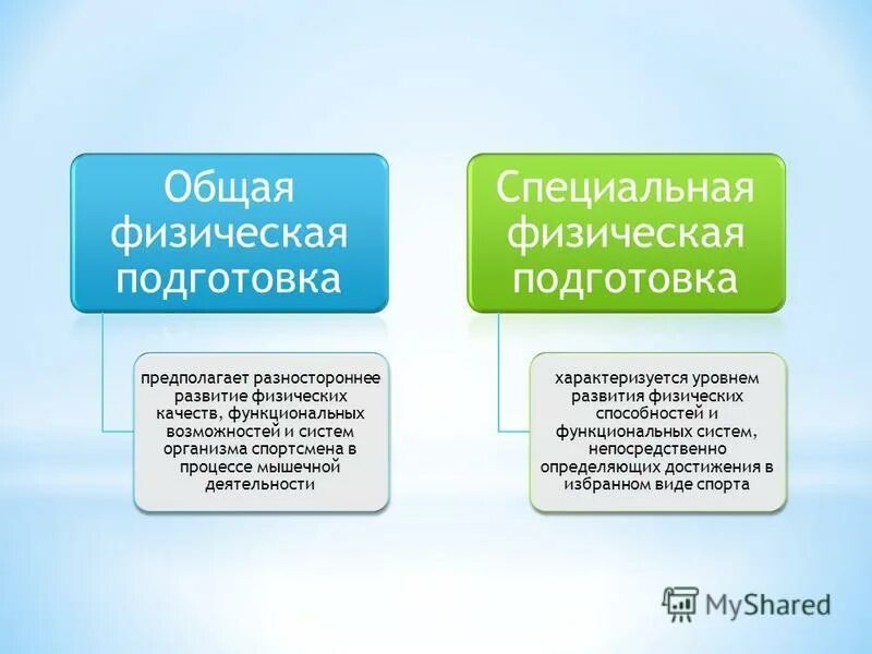 физическая подготовленность характеризуется показателями физического. физическая подготовленность характеризуется показателями физического. основные средства специальной физической подготовки. физическая подготовленность характеризуется показателями физического. физическая подготовлен.
