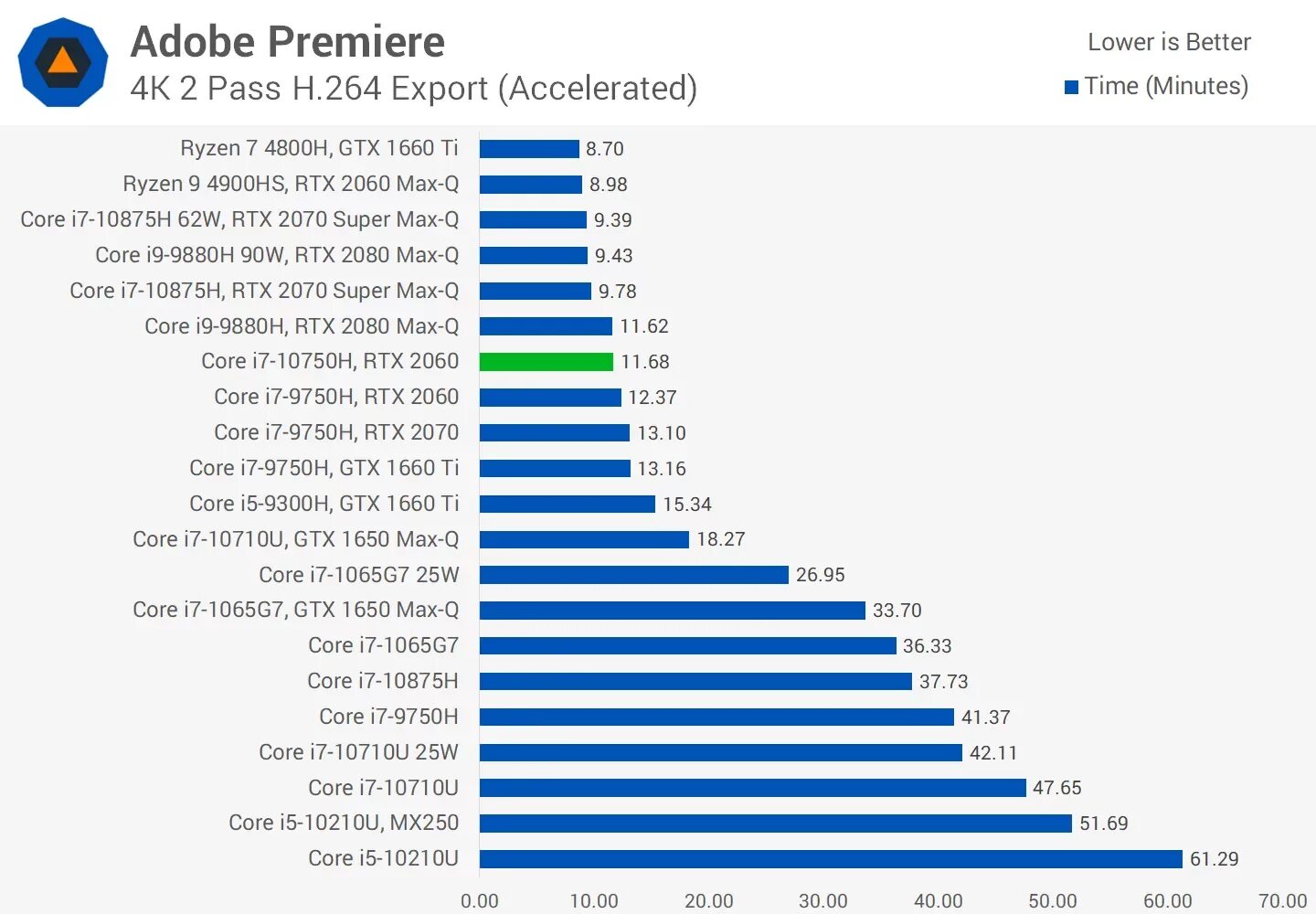 Core i7 9750. Core i7 9750h процессор. I7 10750h. Ryzen 5 4600h. Сравнение core i5 и amd