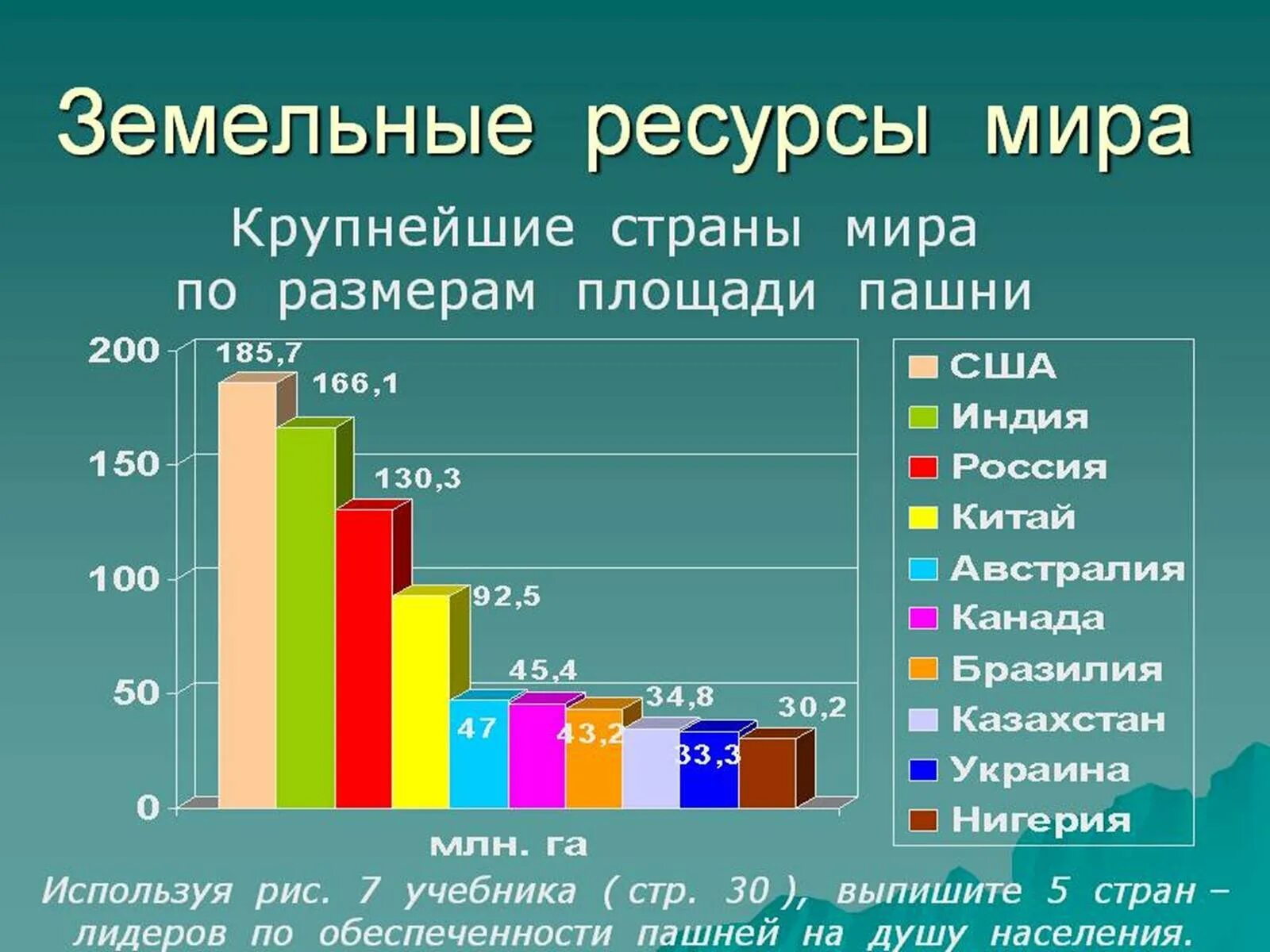 Богата разнообразными ресурсами