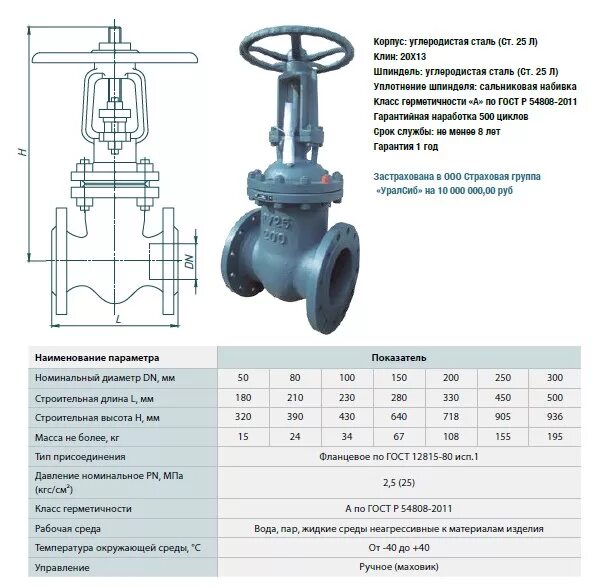 Pn16 200. Задвижка стальная диаметром 80 строительная длина 260мм. Dn200 pn16 задвижка.