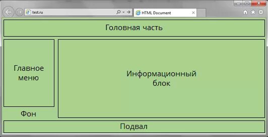 Верхняя часть сайта. Нижняя часть страницы сайта. Нижняя часть страницы сайта название. Название частей сайта.