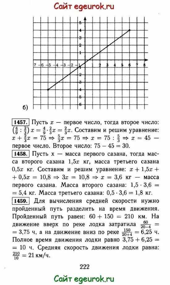 Математика н я виленкин ответы. Учебник по математике 6 класс Виленкин. Математика 6 класс Виленкин Жохов Чесноков Шварцбурд. Ответы по математике 6 класс Виленкин.