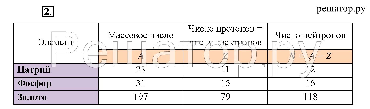 В атоме золота электронов