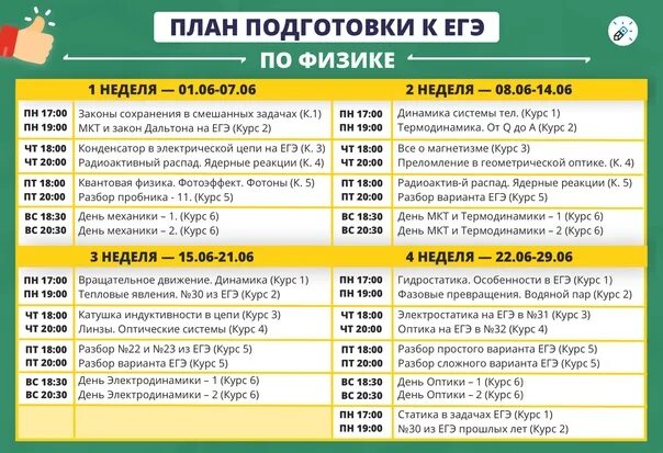 Сколько времени нужно уделять. План по подготовке к ЕГЭ. План по подготовке к ЕГЭ по биологии. Пошаговый план подготовки к ЕГЭ. План подготовки к ЕГЭ на год.