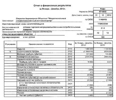 Прочее в финансовых результатах